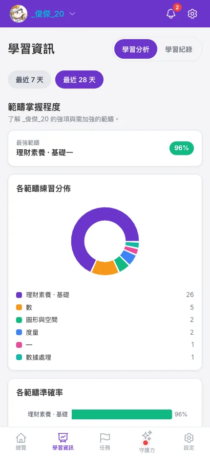 家長 App：各範疇學習分析